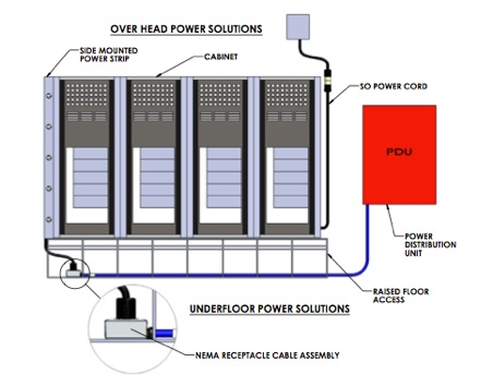 Tripp Lite Power Solutions SC