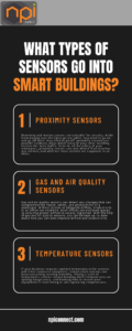 What Type Of Sensors Go Into Smart Buildings Infographic